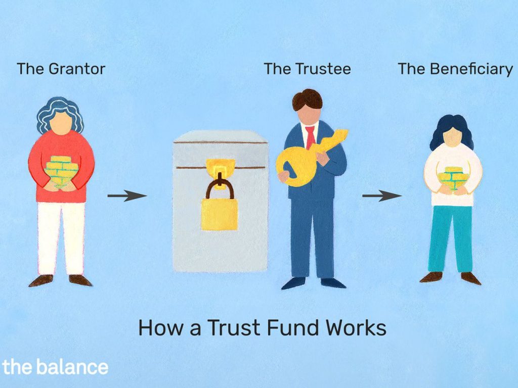 How to Set Up and Make Use of a Trust Wealth Nation