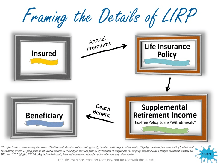 A Guide To Life Insurance Retirement Plan (LIRP) Learn How It Works