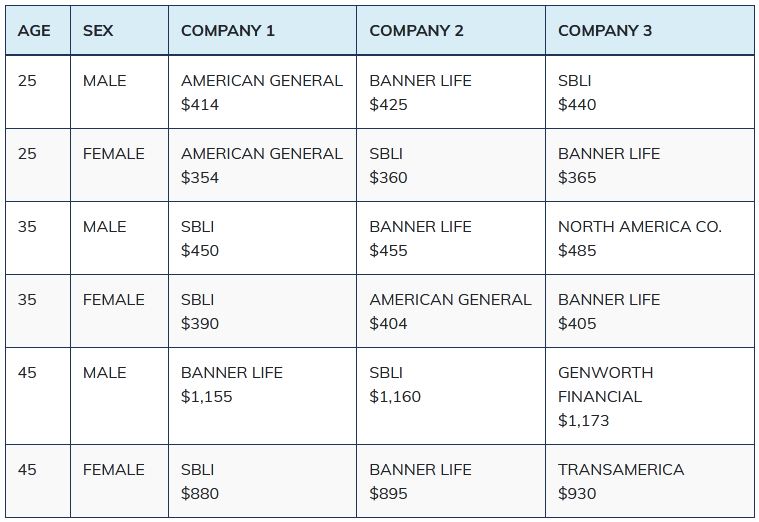 The ultimate guide to milliondollar life insurance policy cost