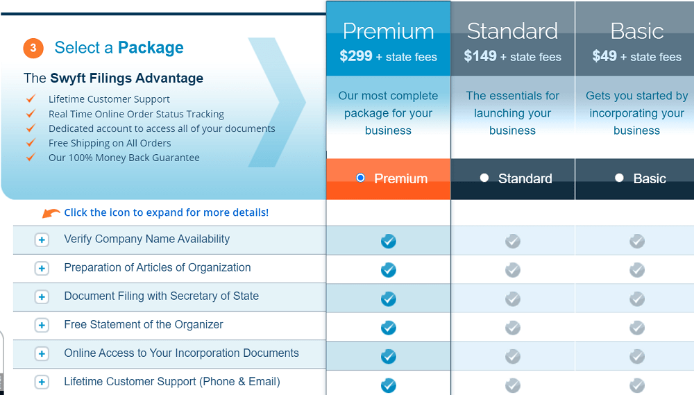 Swyft Filings Review Can This Service Help Your Business?