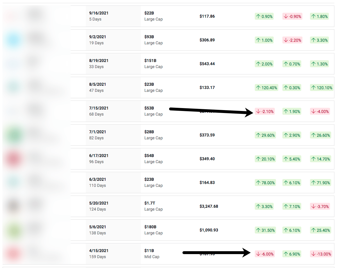 Motley Fool Stock Picks 10 Top Picks REVEALED
