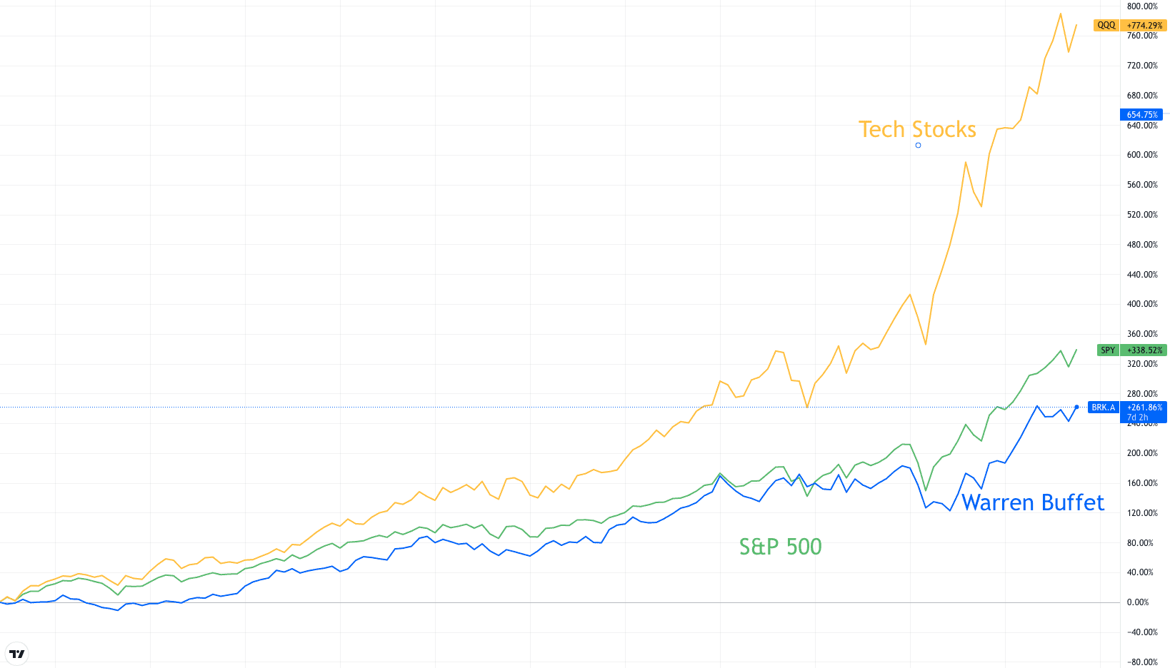 Best Stock Picking Services of 2023 (3 Top Picks)