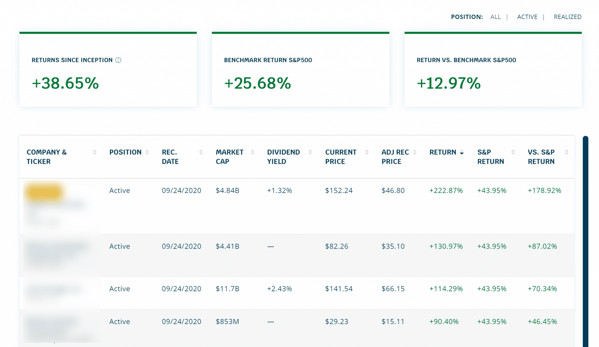 Motley Fool Millionacres Review Is Real Estate Winners Worth Using?