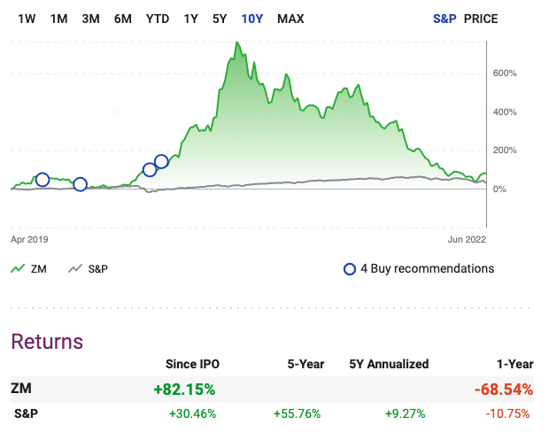 Motley Fool's Best Stock Picks 2020