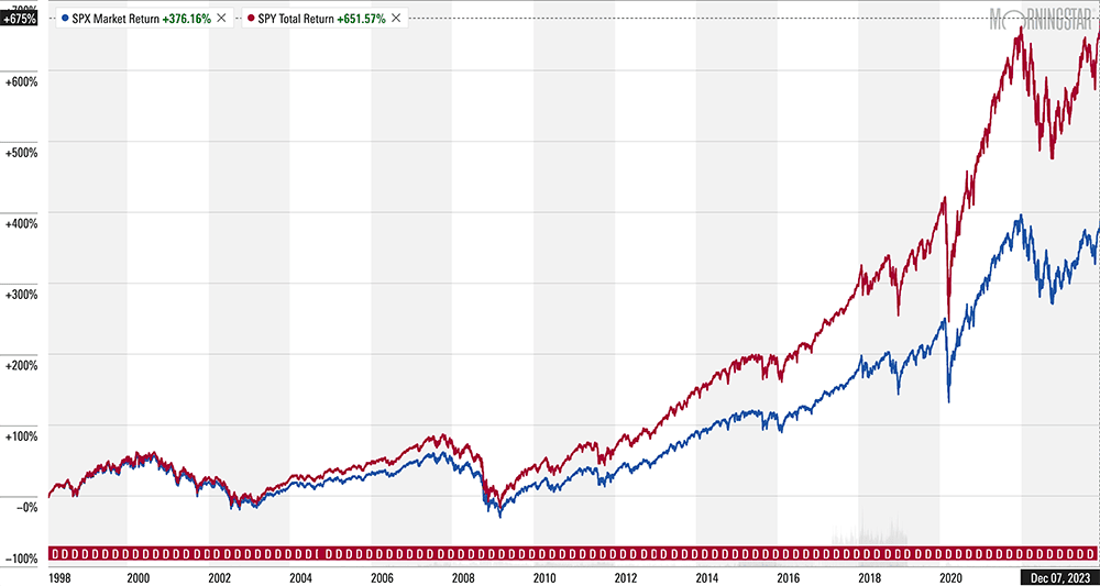 10 Best LongTerm Stocks to Buy and Hold Forever