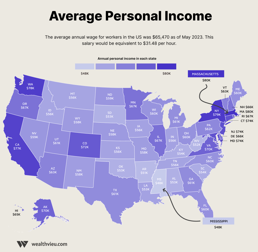 2024 US Average Annual By State Wealthvieu(05)