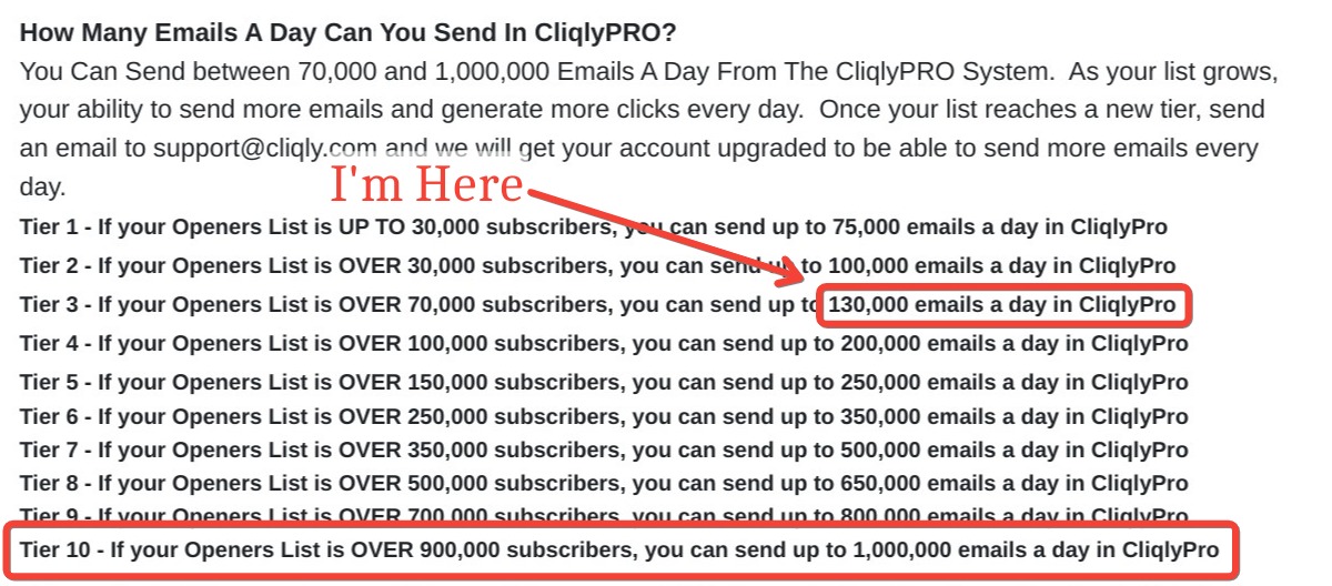 Maximize Cliqly Profits By Leveraging Credit Buying Coupons and Free