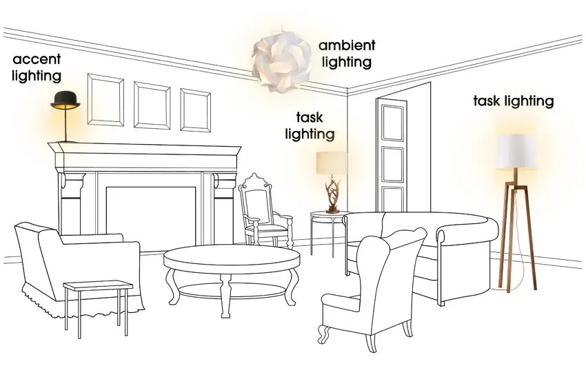Set the Stage with Event Lighting