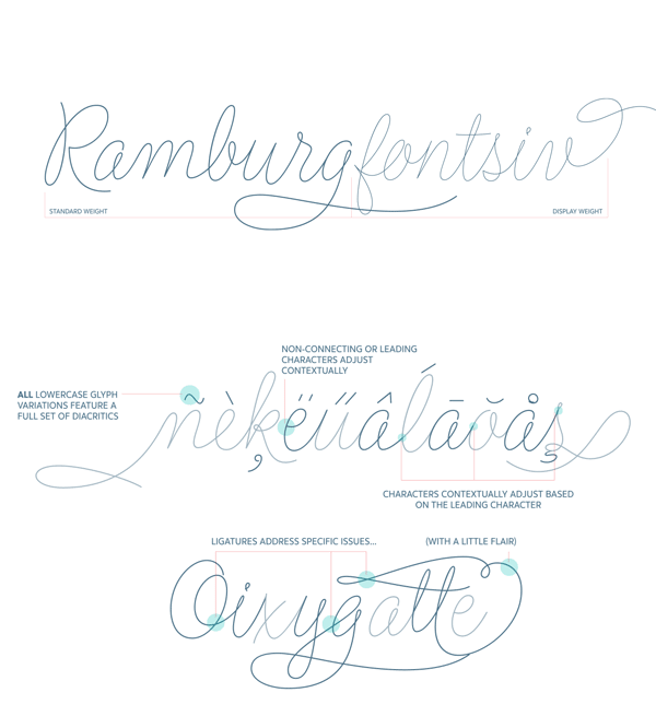 Flirt Script font from type foundry Positype