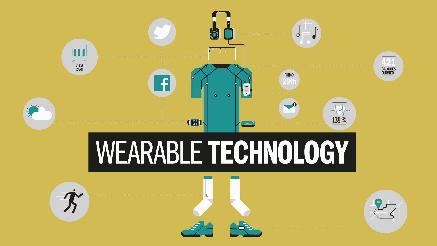 Tipos de wearables Wearable Actually