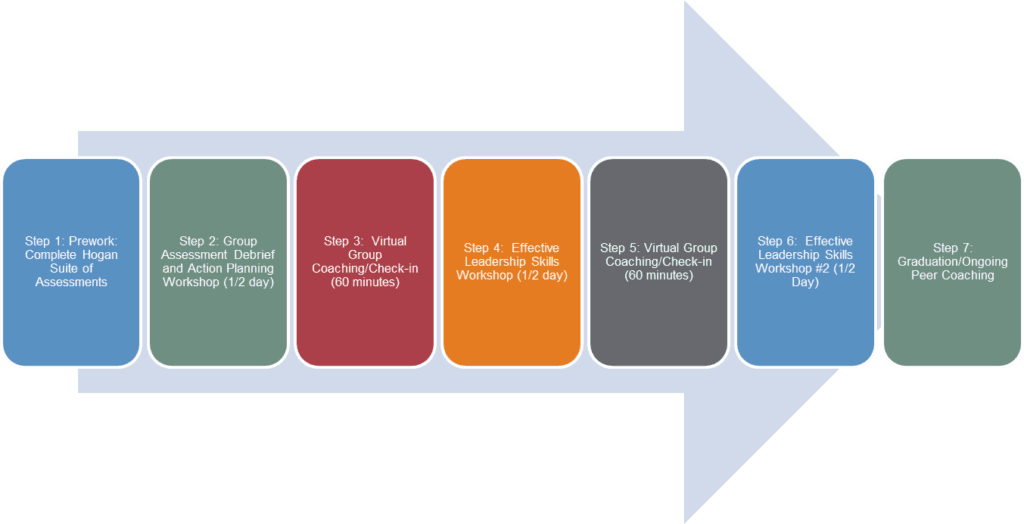 leadershipprogram BC Tech Association