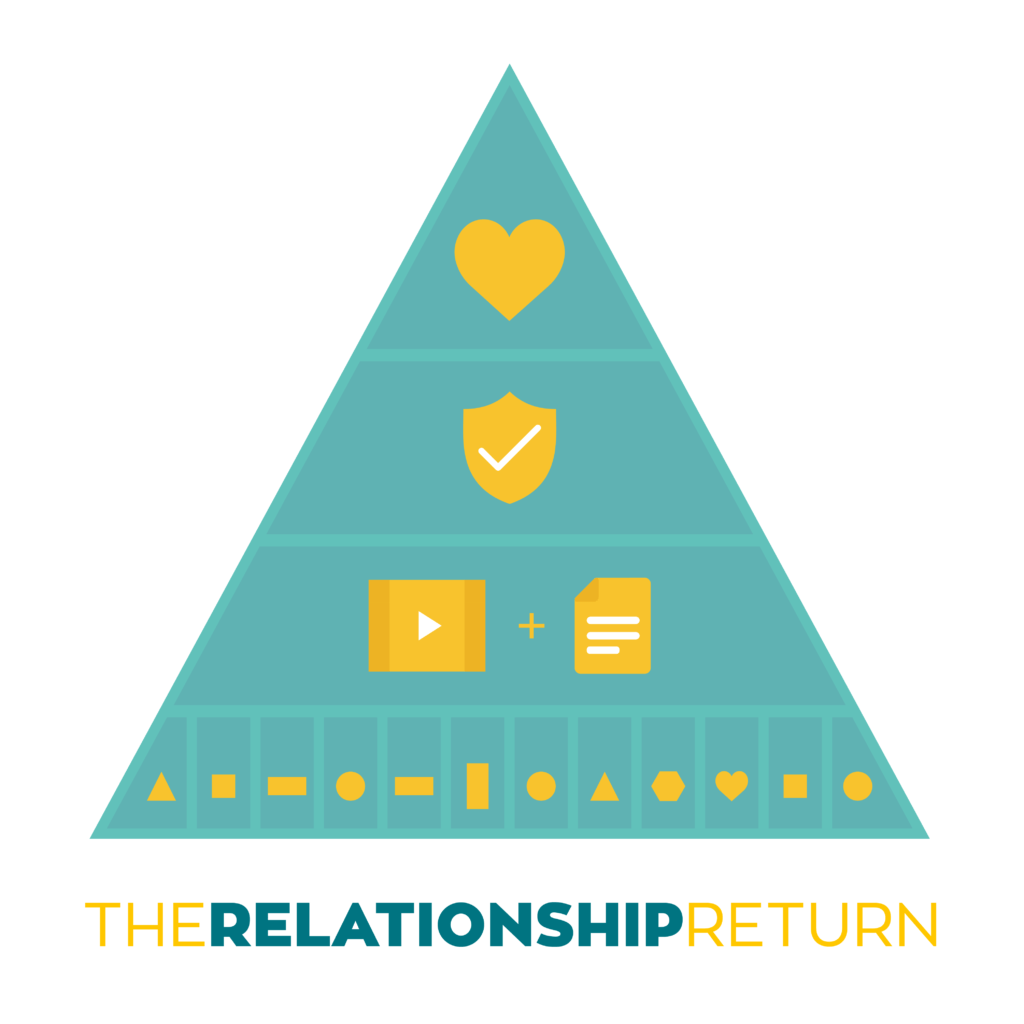 Is Shutterstock worth it? I'd love our stuff to be more visual but don