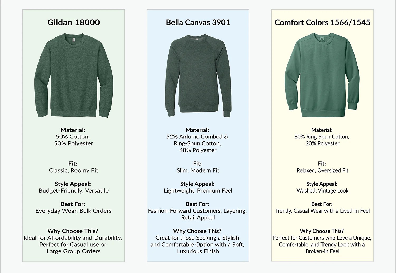 Gildan 18000 vs Bella Canvas 3901 vs Comfort Colors 1566/1545 Crewneck Comparison Print Smith