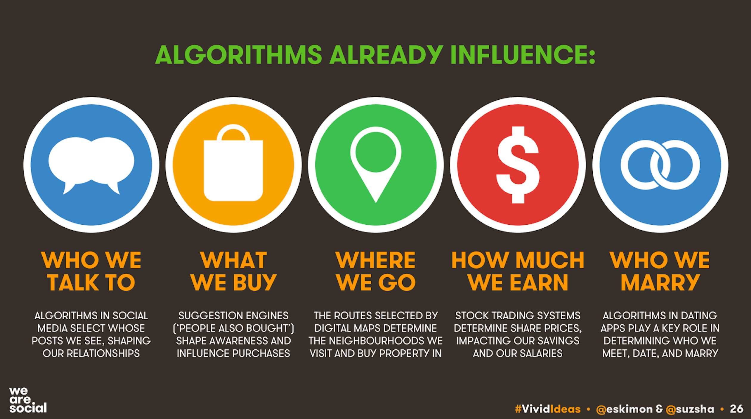 Marketing To The Machines Why Algorithms Are Our Destiny