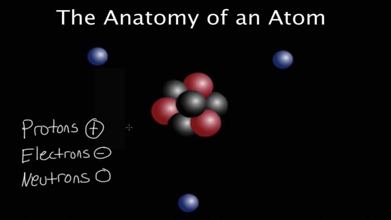 Adam And Eve The Atom And The Anatomy The Gracious Equanmity Of Evolution The Infinity Of Eternity Remembrance Make Happiness Your Signature