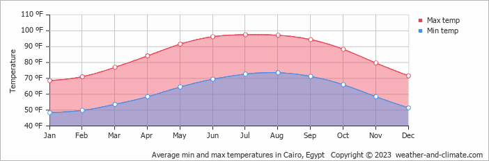 Egypt Tours for the World