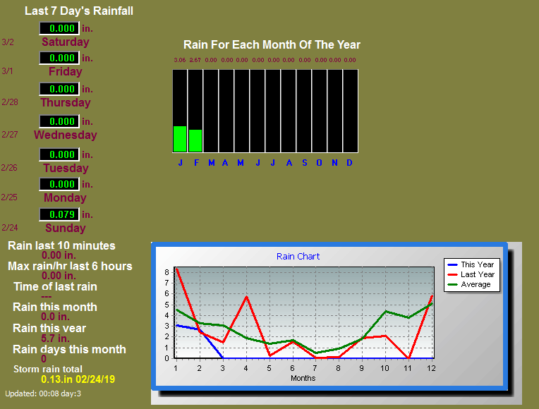 Indianola Weather Indianola Weather Raid Detail