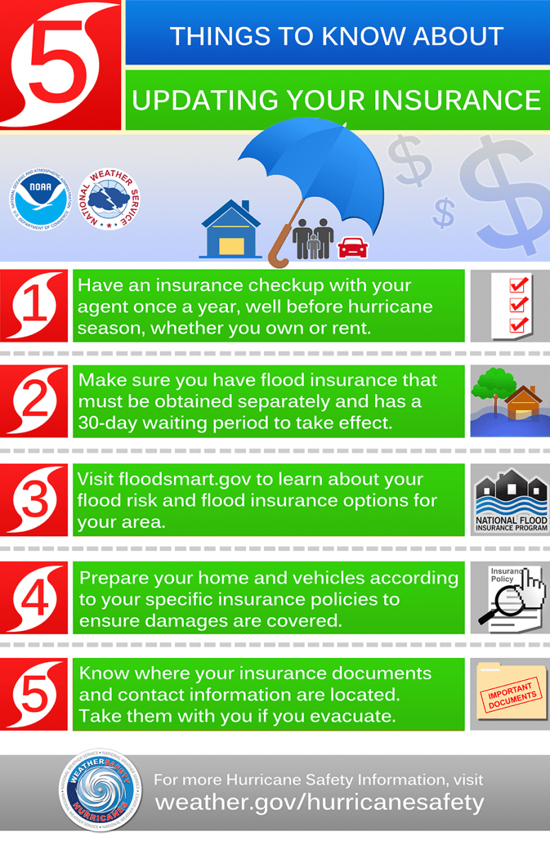 National Hurricane Preparedness Week
