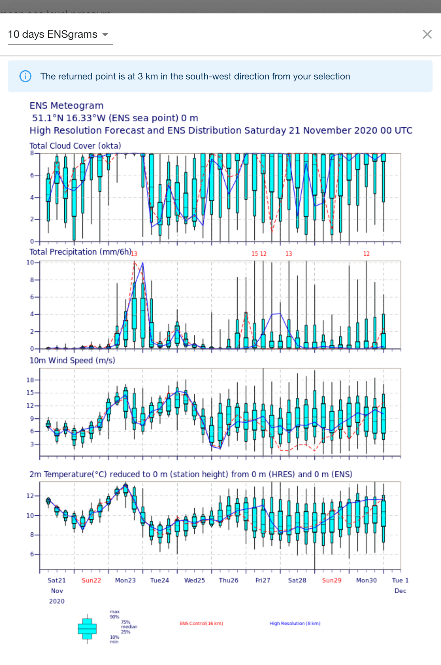 GRIB File Apps FranksWeather The Weather Window