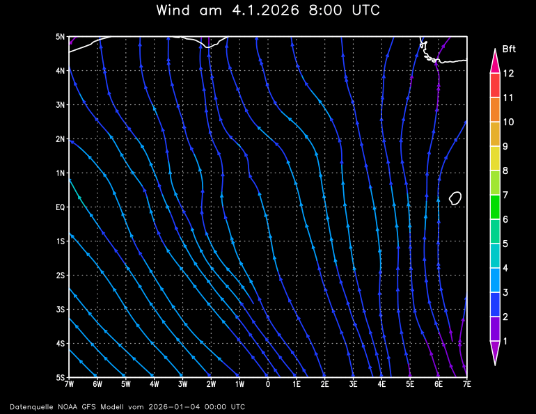 Meteograms