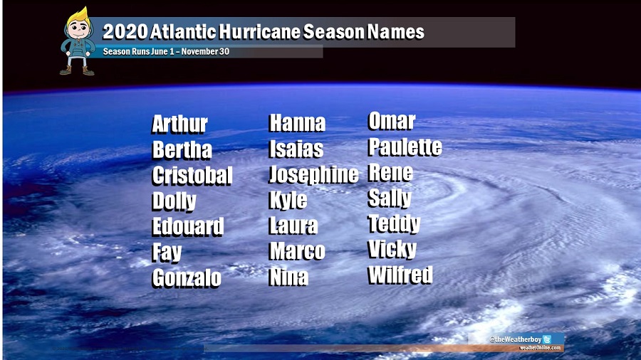 Alphabet Letter All Hurricane Names In Alphabetical Order
