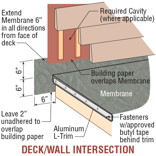 How to install Vinyl Decking Membrane Weatherdek