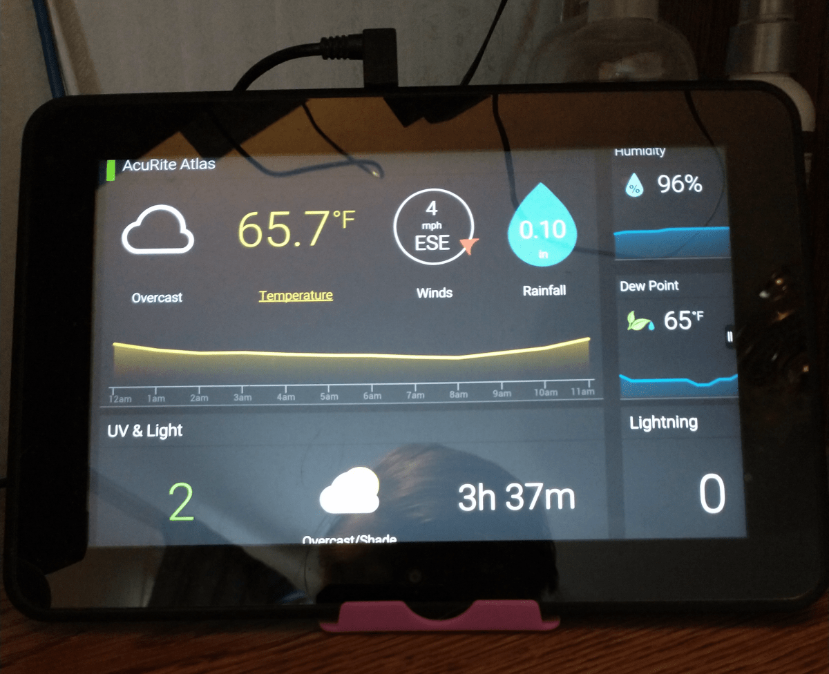 Repurpose Your Old Tablet as a Weather Display Weather Doodads