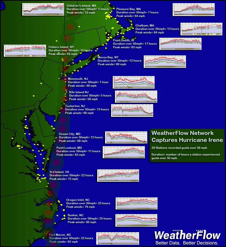 WeatherFlow Network Captures Hurricane Irene Footprint WeatherFlow