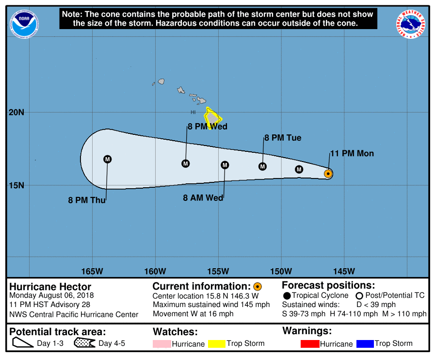 Weather Madness Hector Passes by Hawaii, but Could Longest