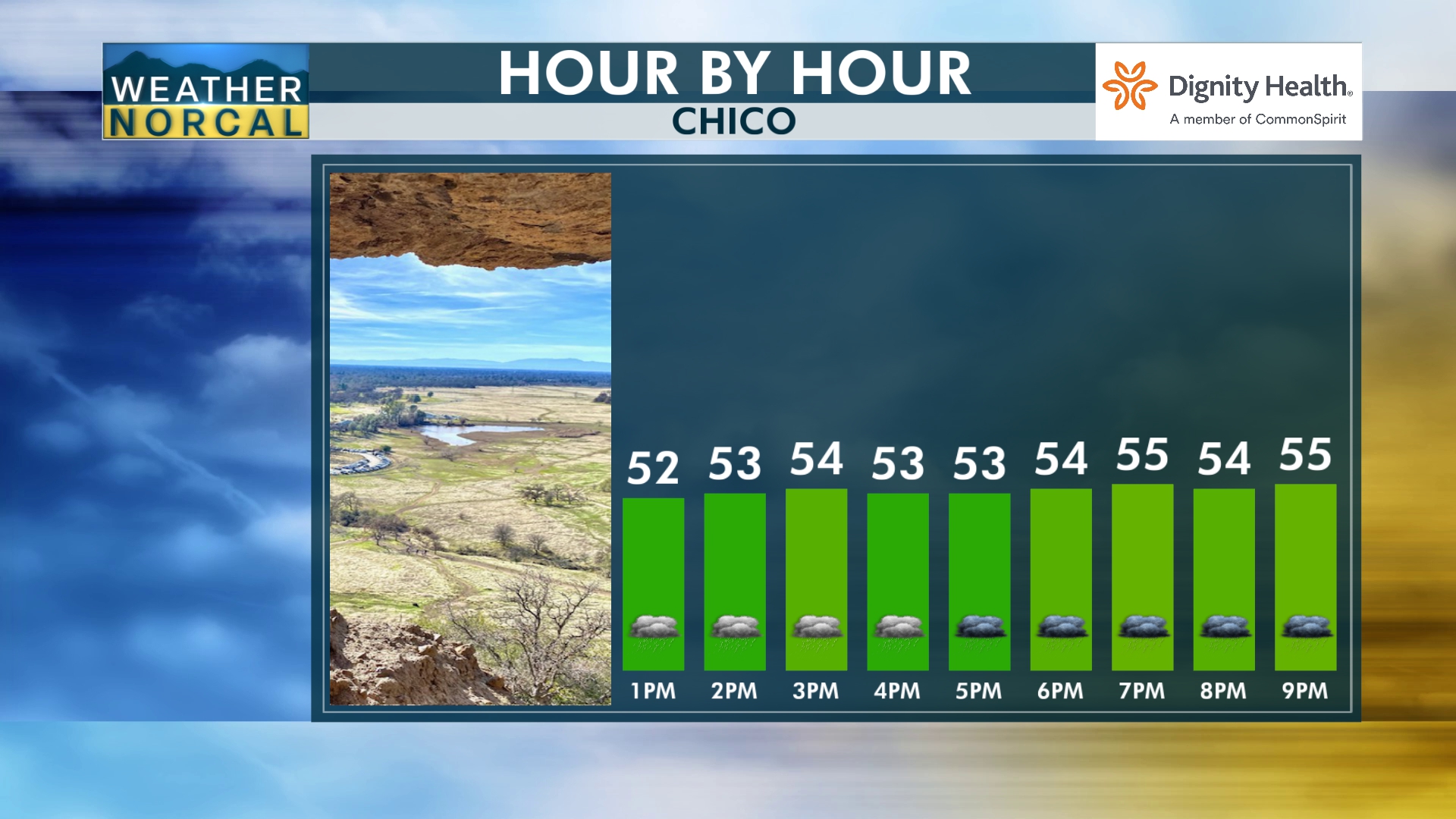 Valley Weather NorCal