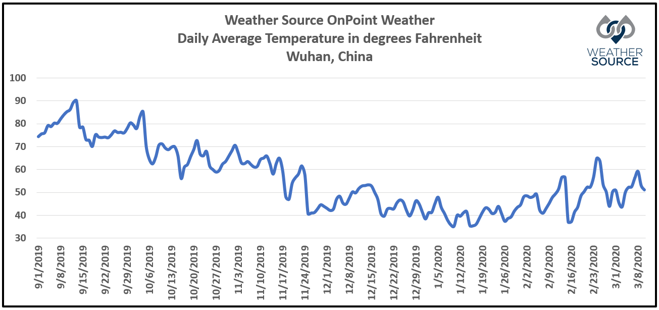 Weather Source Visualizes Weather’s Potential Effects on COVID19