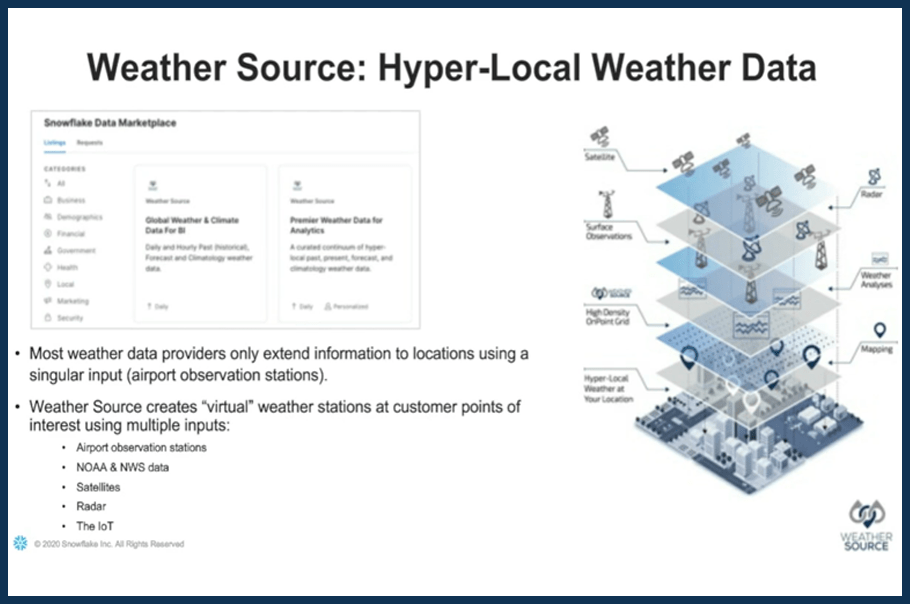Weather Source Data in Action Weather Source