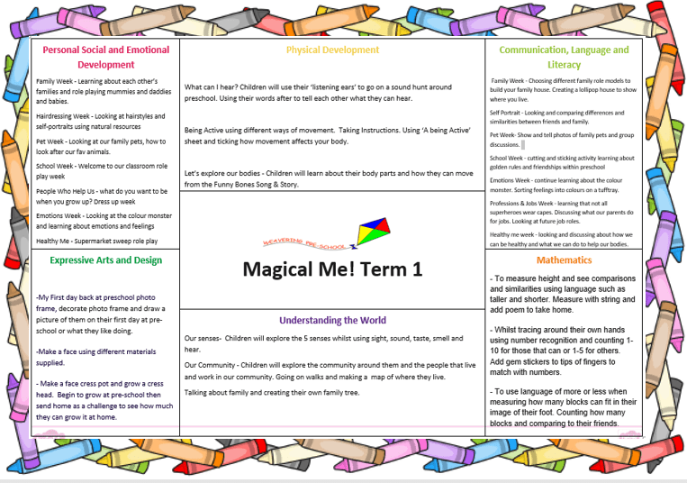 Term 1 Magical Me Weavering Preschool