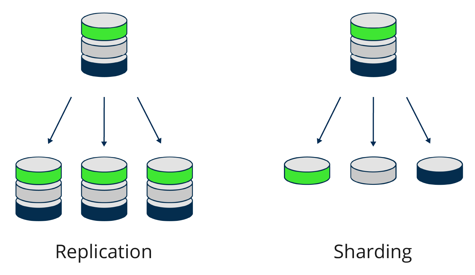 Database Sharding Tutorial for AI Tools Restackio