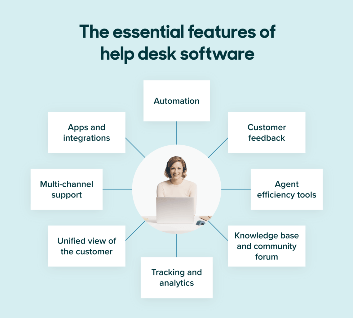 The best help desk software solutions for 2023 Zendesk Australia