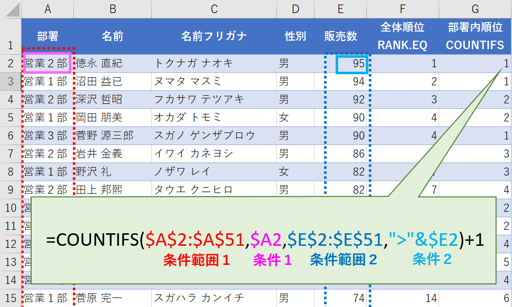 【Excel】RANK関数とCOUNTIFS関数で順位(ランキング)を求めよう 微風 on the web…