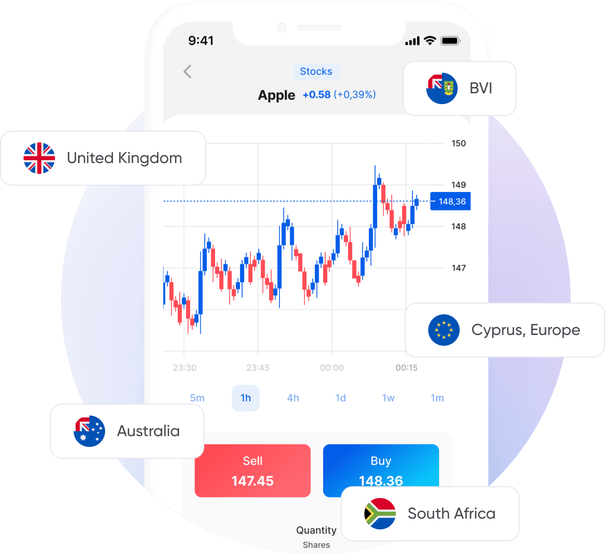 Trade with a leading global provider at