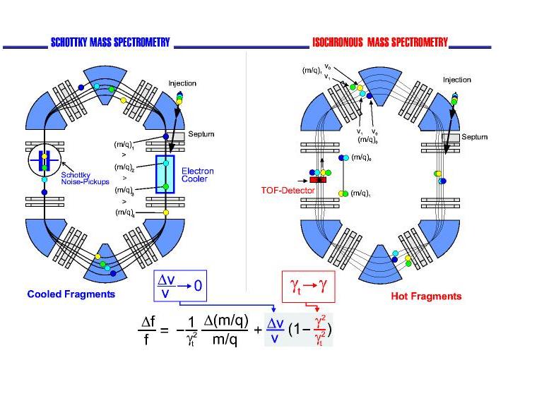 Kernphysik Skript (H.J. Wollersheim)