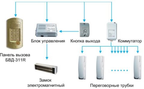 Подключение домофона схема в подъезде и квартире доме
