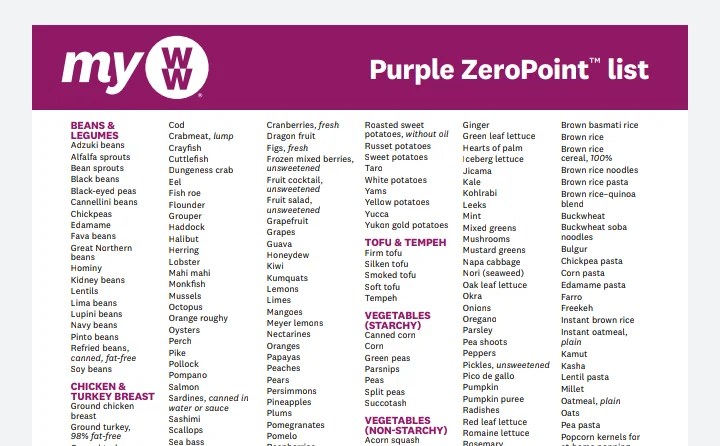 300+ WW Purple Zero Point Foods – Printable List