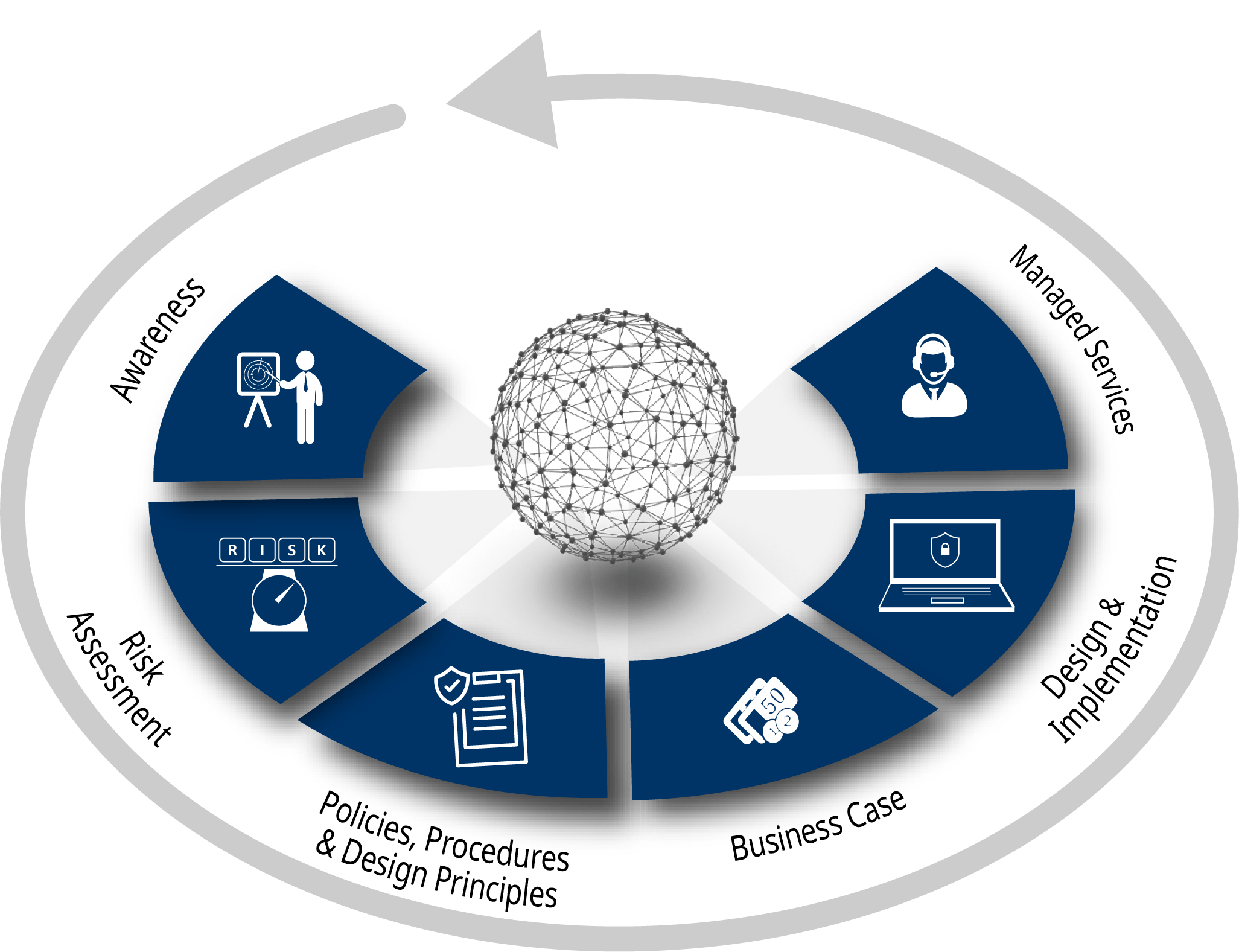 Plant Security Overview Yokogawa Europe
