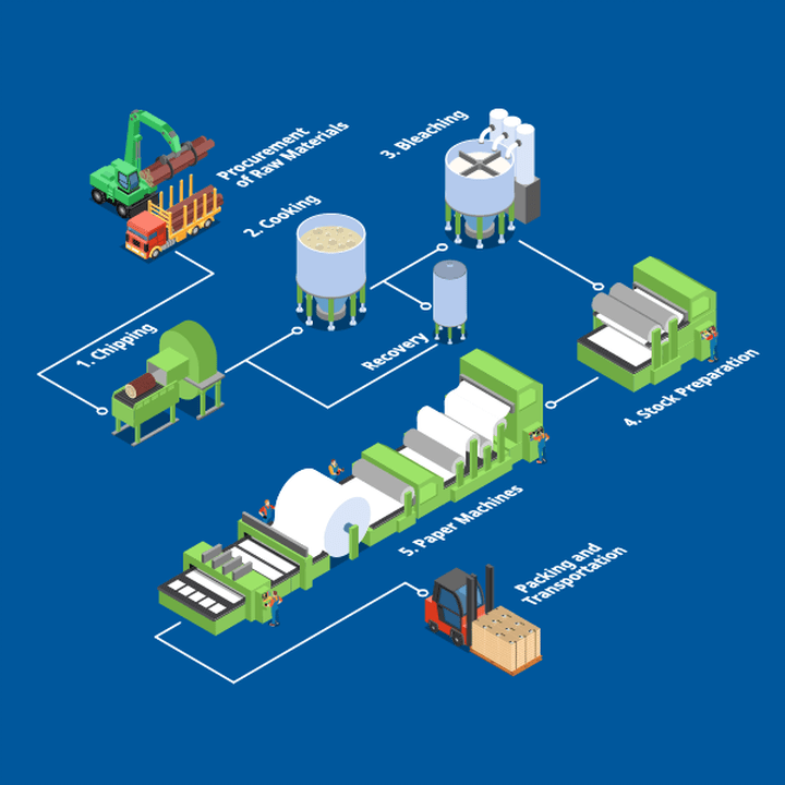 Pulp & Paper Yokogawa America