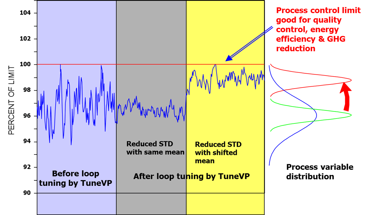 Loop Tuning (TuneVP) Yokogawa Electric Corporation