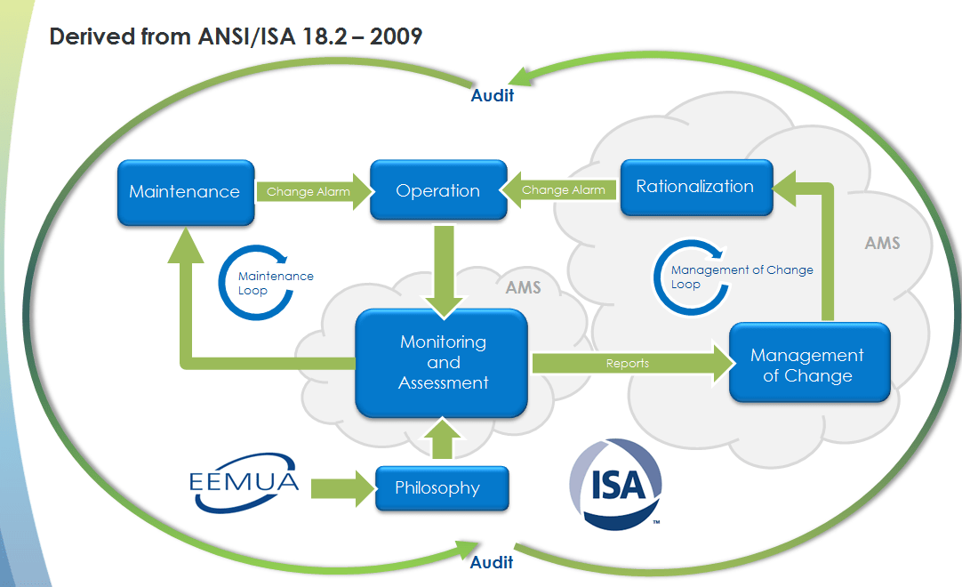 Alarm Management System Yokogawa Europe