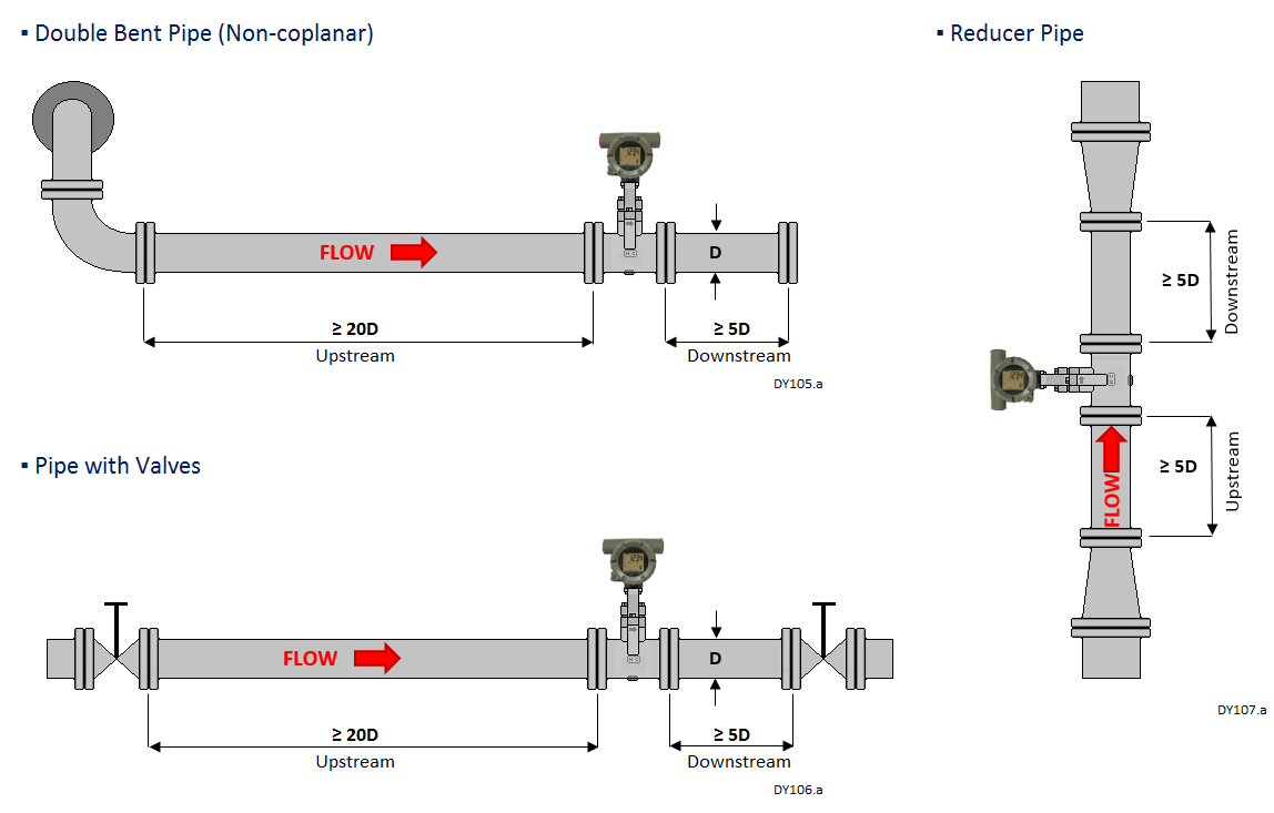Standard Applications Yokogawa America