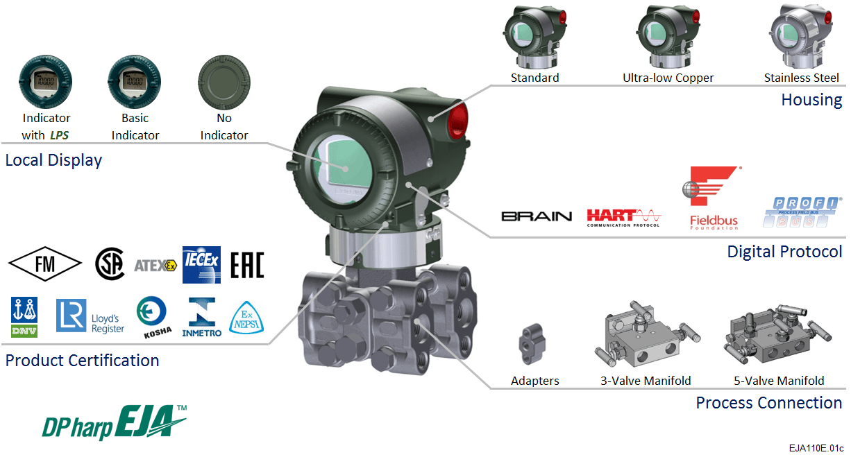 EJA110E Yokogawa Electric Corporation