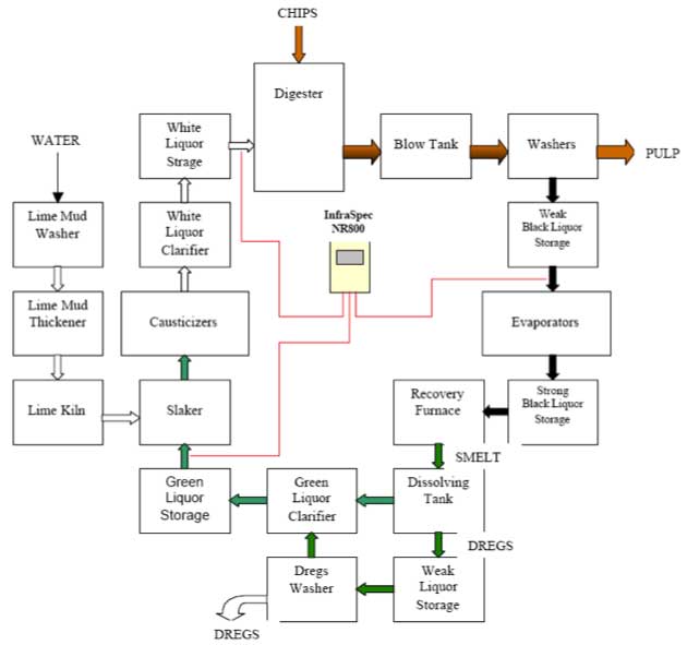[DIAGRAM] Process Flow Diagram Of Paper Mill - MYDIAGRAM.ONLINE