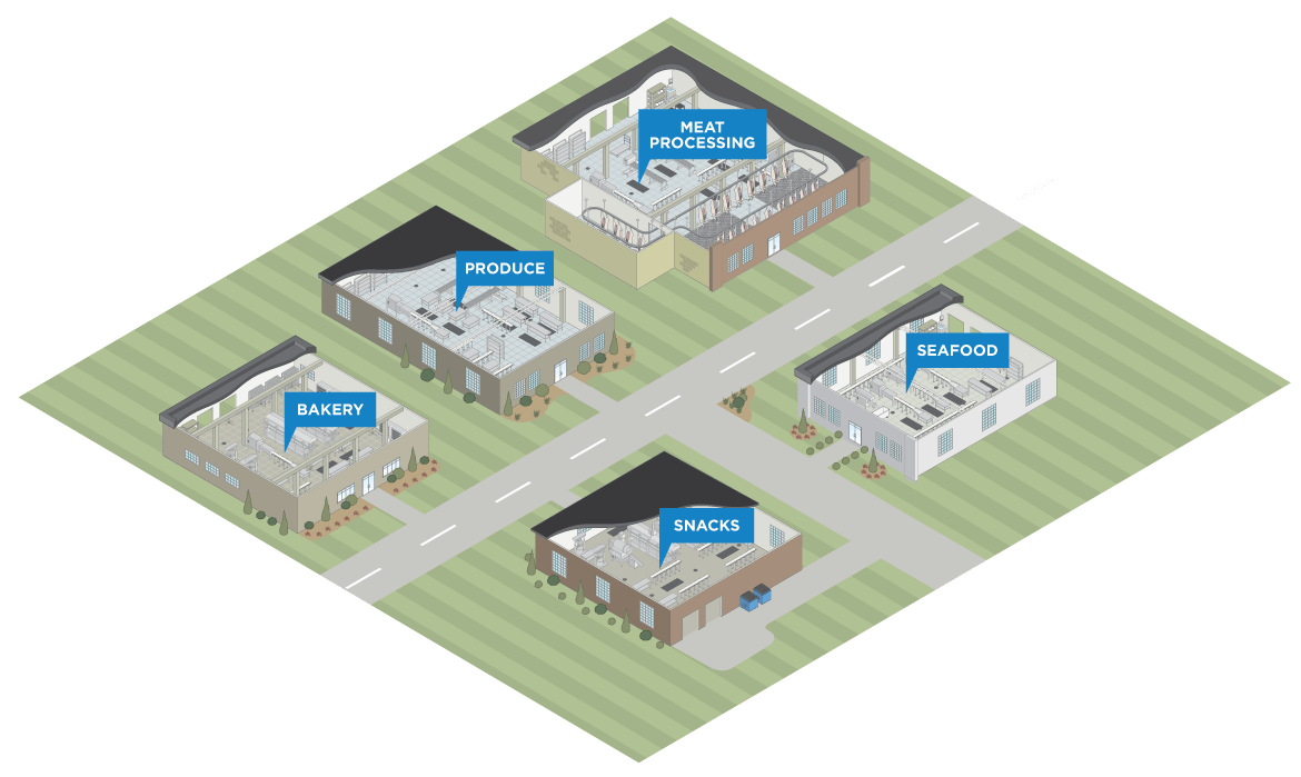 Food Processing Spartan Chemical