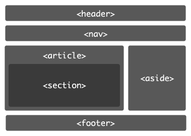 html5 document structure – web-profile
