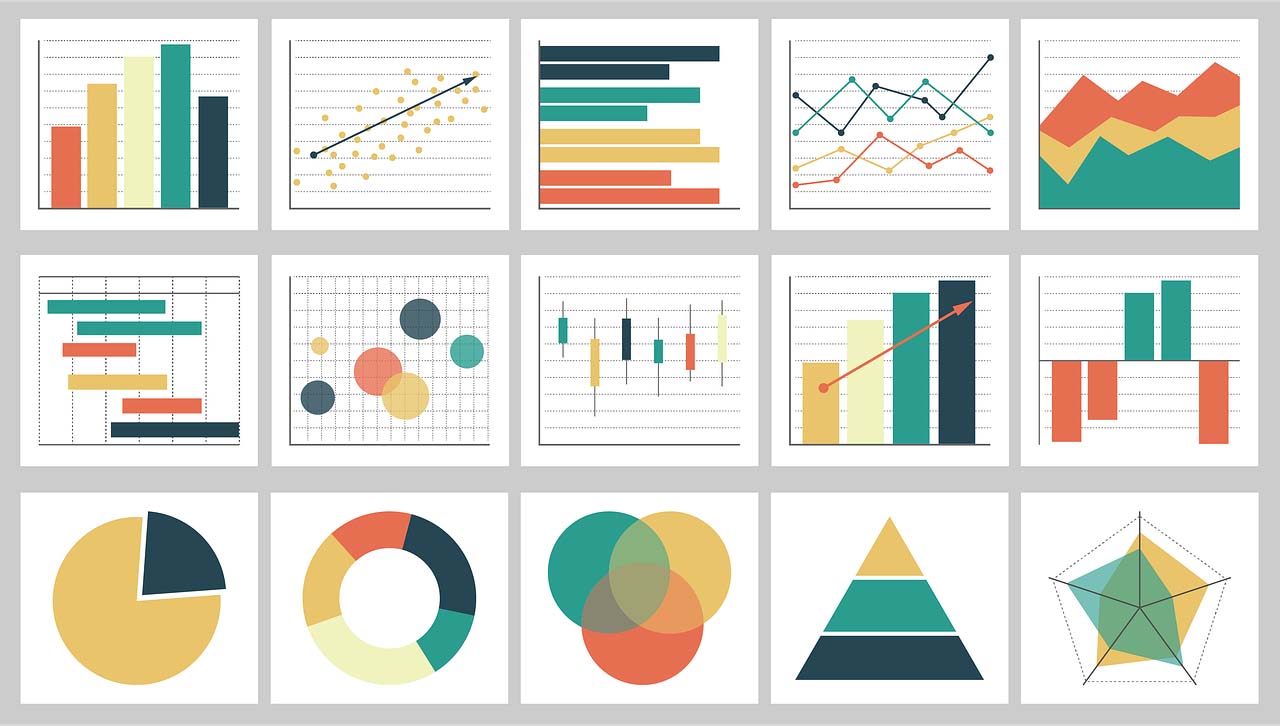 Webサイトにグラフを設置することができる”Google Charts”の使い方【基本編】 Websaku